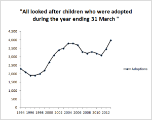 Adoption1