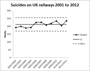 RailwaySuicides1