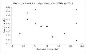 Hawthorne data-1