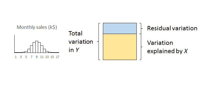 Regression done right: Part 2: Is it worth the trouble? | Unanticipated ...
