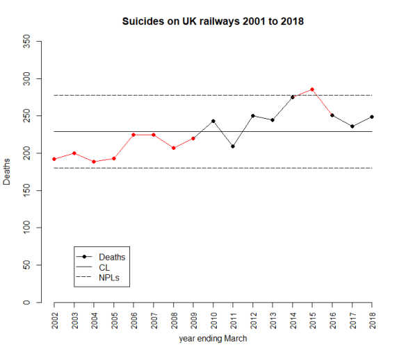 RailwaySuicides20181