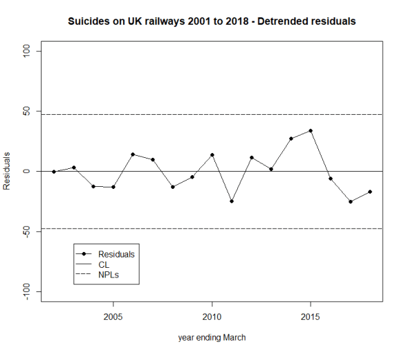 RailwaySuicides20182
