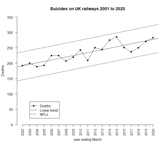 RailwaySuicides20202