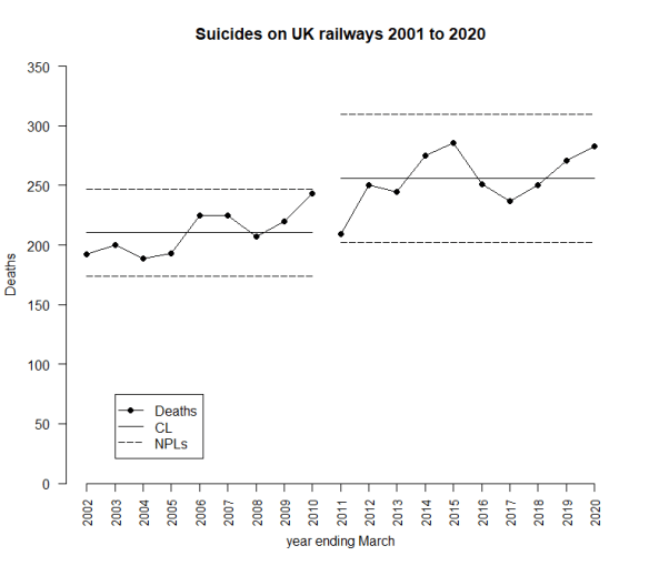RailwaySuicides20203