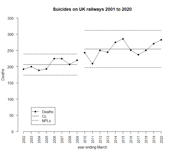 RailwaySuicides20204